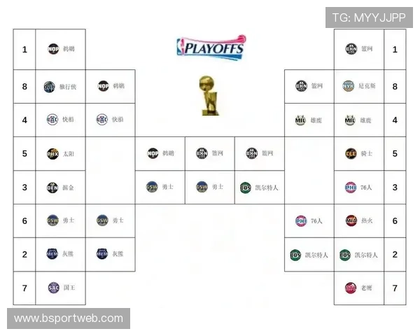 NBA最近几年总冠军都是哪支球队获得的