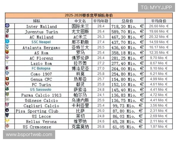 意甲完整20支球队参赛情况及日程安排
